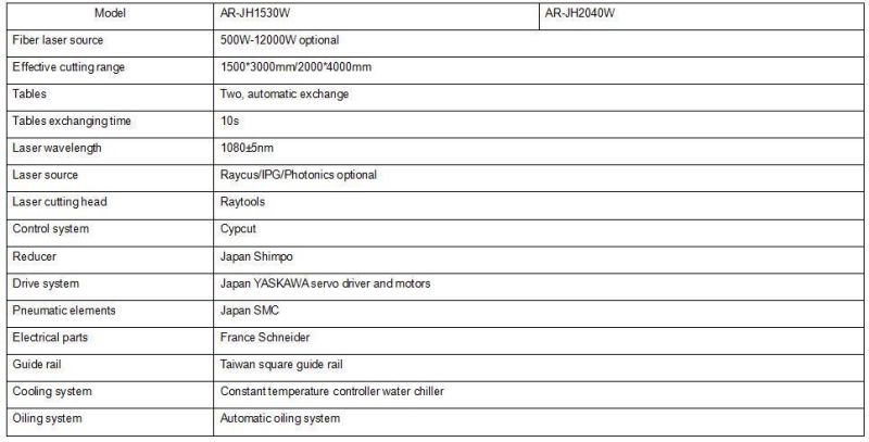 1000W 2000W Exchange Platform Workbench CNC Metal Sheet Fiber Laser Cutting Machine Price 3015