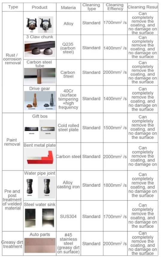 100W 200W Fiber Laser Cleaning Machine Metal Rust Removal Paint Cleaner