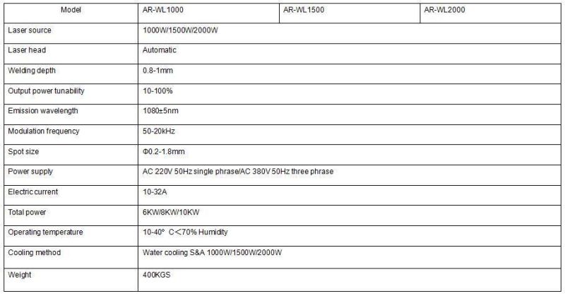 Monthly Deals Economical Handheld Metal Laser Welding Machine Best Price