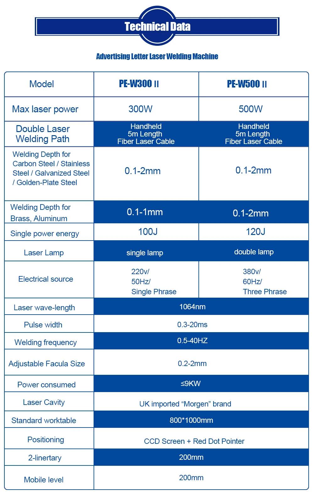 China Easy Operation 300W 500W 3D Letter CNC Laser Welding Machine for Advertisement Industry