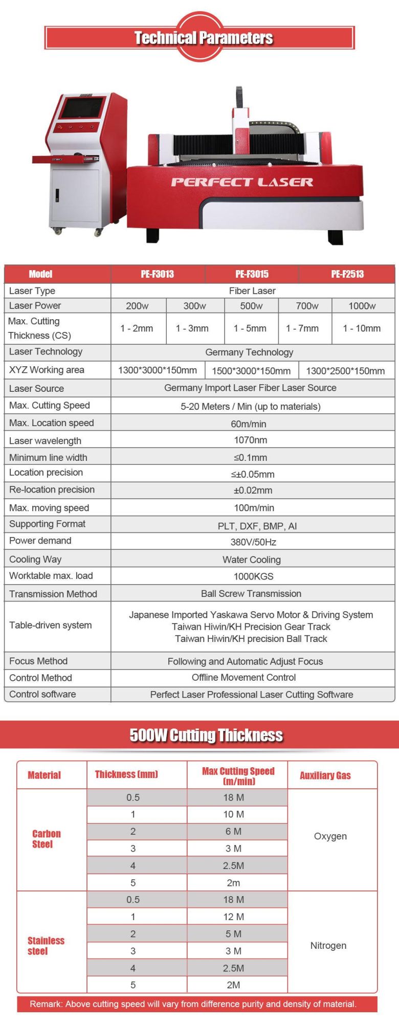 700W 1000W Stainless Steel / Brass/ Aluminum / Iron /Copper/ Metal Laser Cutter