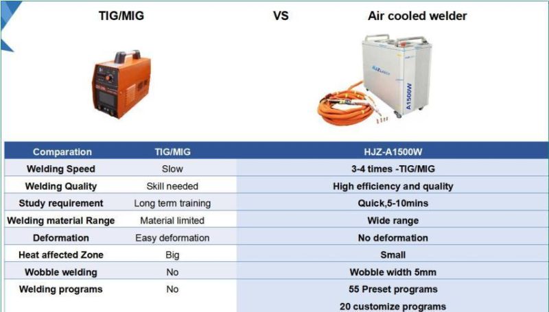 Hjz New Design Air Cooled Laser Welding Machine