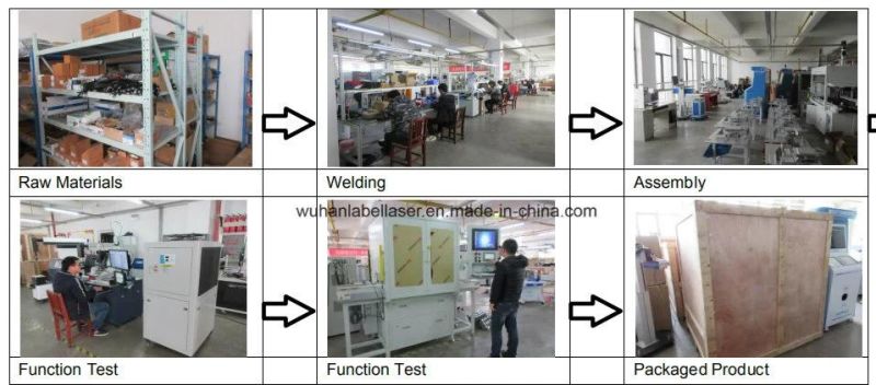 Hot Sale Backpack/Handheld 100W/200W Laser Cleaning Machine for Auto Parts Rust Oil Painting Removal