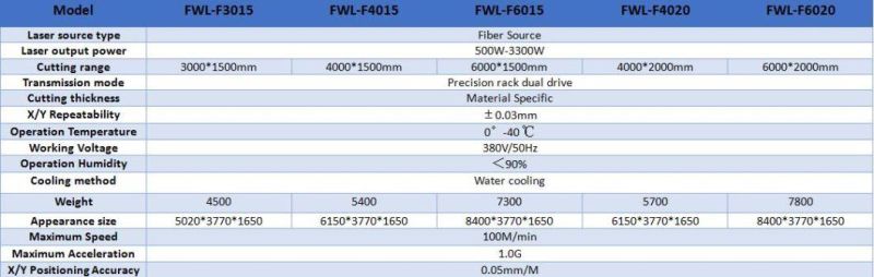 35mm. 1.38′′ Aluminium Sheet Fiber Laser CNC Router with Single Shuttle Table