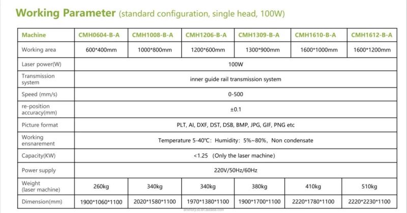 Maxicam 60W 80W 100W 130W 9060 High Quality China CO2 Laser M2 Controller Engraving Machine and Mini Cutter for Glass Cups Fabric ID Car