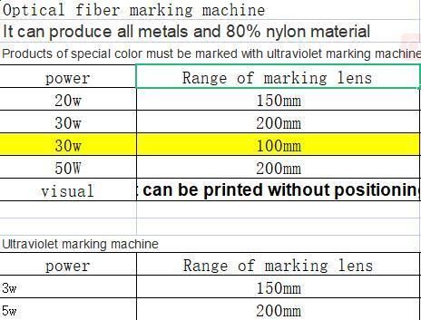 Factory Direct Automatic UV Marking Machine