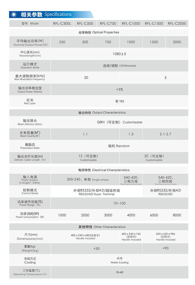 Single Module Raycus Fiber Laser Source 1000W Ipg Laser Fiber Source Laser Equipment Parts