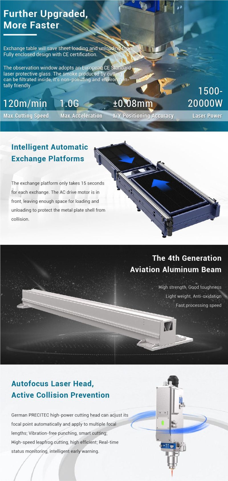 Large Area Heavy Duty Steel Sheet Metal Fiber Laser Cutting Machine for Sale