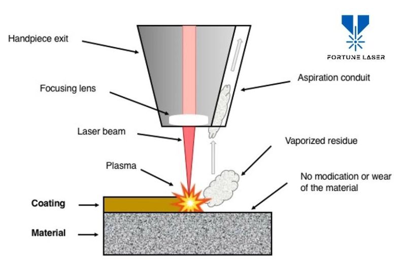Laser Cleaning Machine Supplier Portable Fiber Rust Removal Laser Cleaning Machine