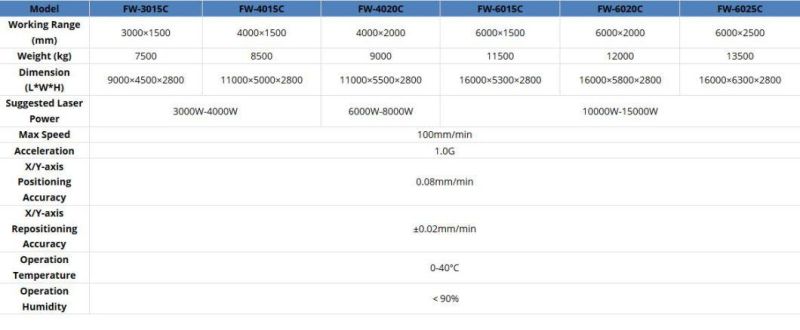 610mm 24" Automatic Tube Fiber Laser CNC Router with a Maximum Load of 900kg/2000ibs