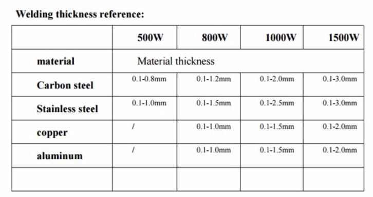 Hand Hled Type for Fiber Laser Welding Machine