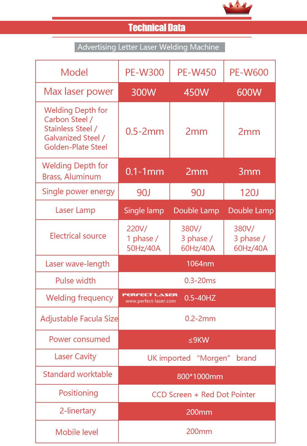 220W/ 300W/ 400W / 450W Aluminum / Stainless Steel Automatic Meta Channel L Letter Laser Welding Machine