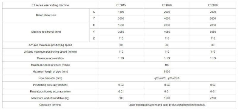 Dual Function Zpg-Et Sheet and Tube 5000W/3000W/1000W Fiber Laser Cutting Machine for Carbon Steel/Stainless Steel/Brass One Machine for Both Purposes