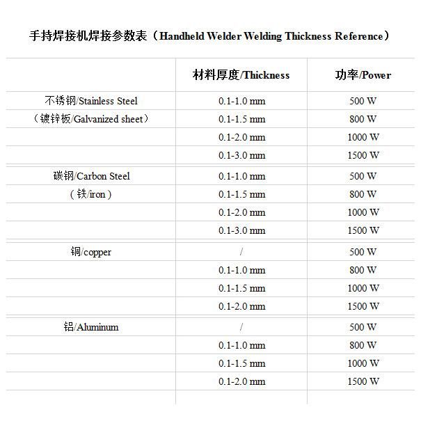 1000W 1500W Handheld Fiber Laser Spot Welder for Aluminum, Copper