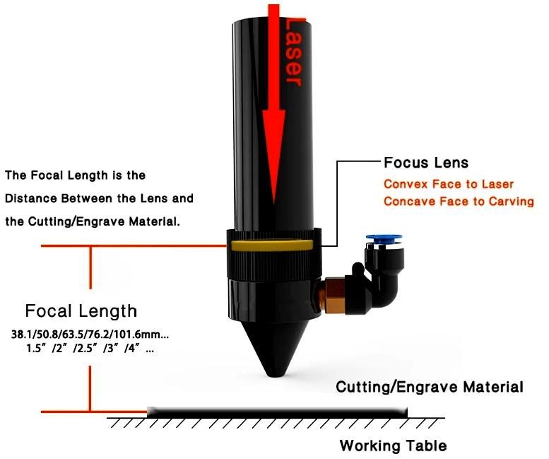 Dia 20 19.05mm CO2 Laser Znse Focus Lens for Laser Cutting Machine