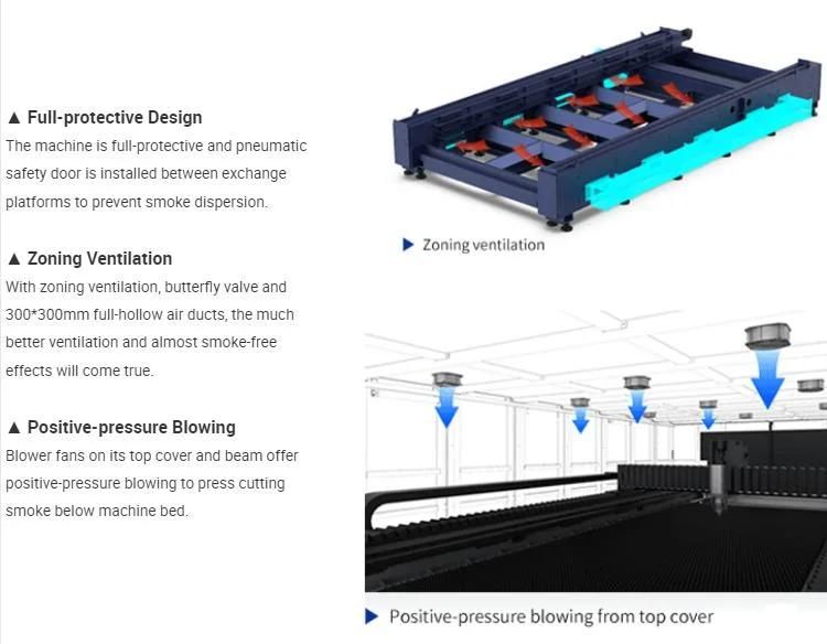 3015 4020 6025 Enclosed-Type Double Table Laser Cutting Machine for Ss CS Iron Aluminum Brass