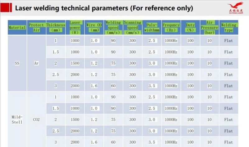 Low Price 1000W 1500W 2000W Max Raycus Fiber Source Handheld Laser Welding/Soldering Machine