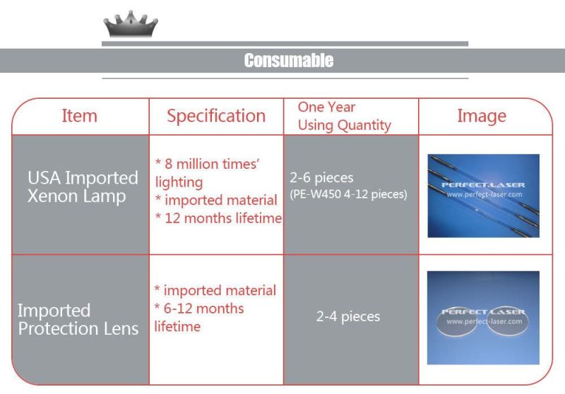 220W/ 300W/ 400W / 450W Aluminum / Stainless Steel Automatic Meta Channel L Letter Laser Welding Machine