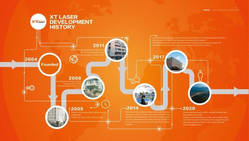 100W Fiber Laser Engraving Machine with High Speed