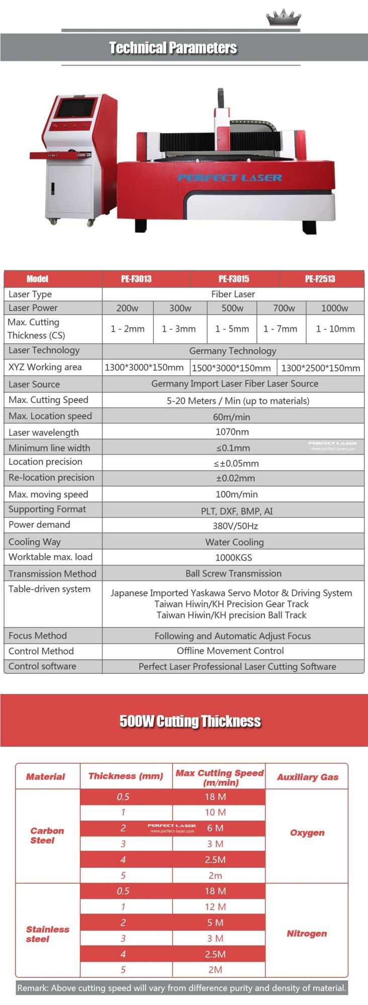 Metal Sheet CNC Fiber Laser Cutting Machine with Ipg Raycus Max Laser
