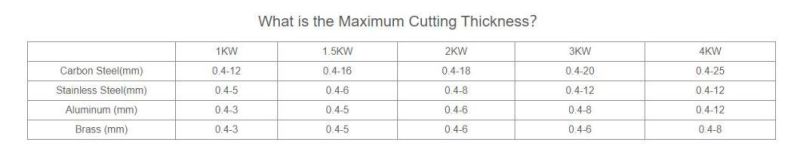 Automatic 1000W 1500W 3000W 1kw 2kw 3kw 3000m N*1500mm LPG CNC Fiber Laser Cutting Machine for Metal Steel Aluminium Alloy Sheet Plates and Pipes ISO9001/TUV/