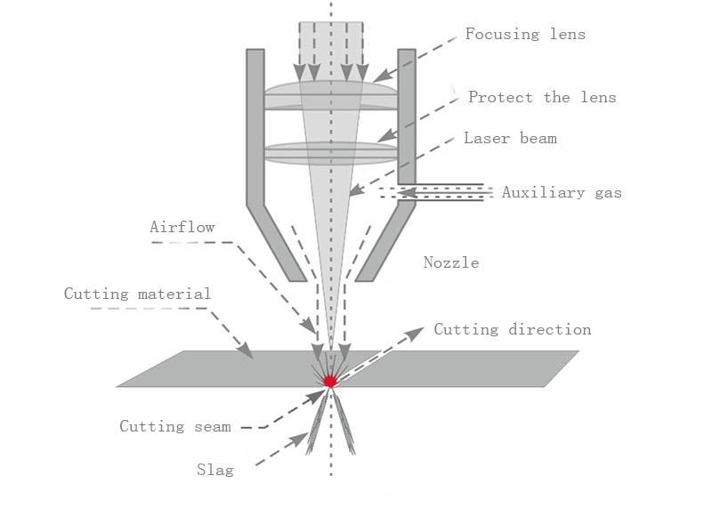 Laser Cutting Machine for Printing Solder Paste Template Laser Cutting Stencil Machine SMT Laser Cutting
