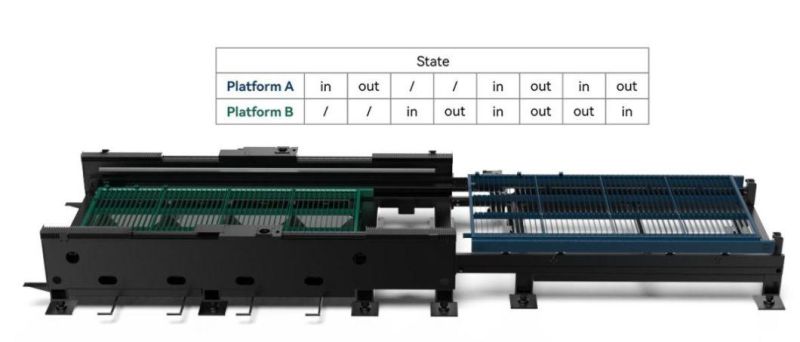 Glorystar Ultra-High-Power (1500W-30000W) Laser Cutting Machine