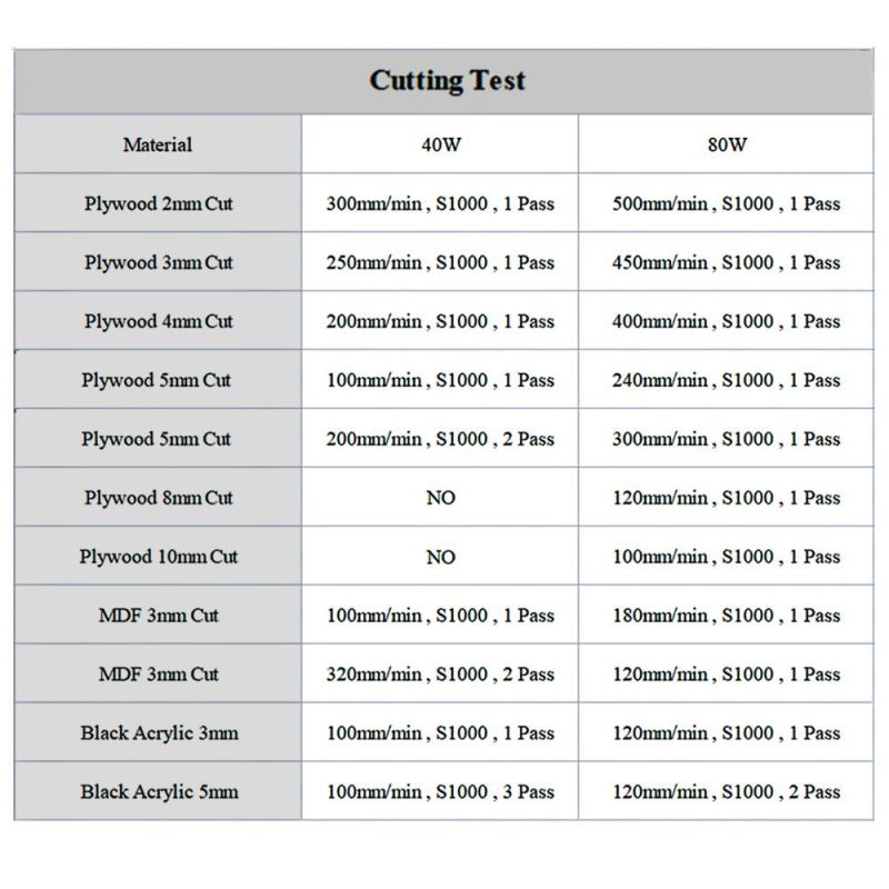 100*100cm Laser Engraving Machine with 80W for Acrylic and Metal