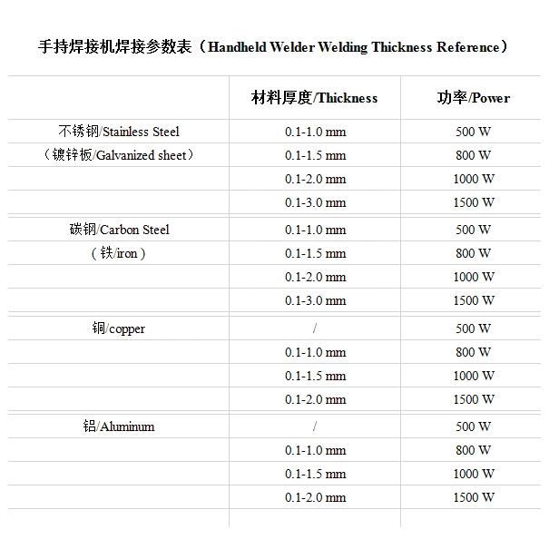 1000W Jewelry Fiber Laser Spot Welding Machine Welder for Metal Sheet and Metal Tube Welding