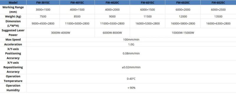 Fw-6025c 900kg/2000ibs CNC Router Engraving Laser Cutter Equipment Cutting Machine