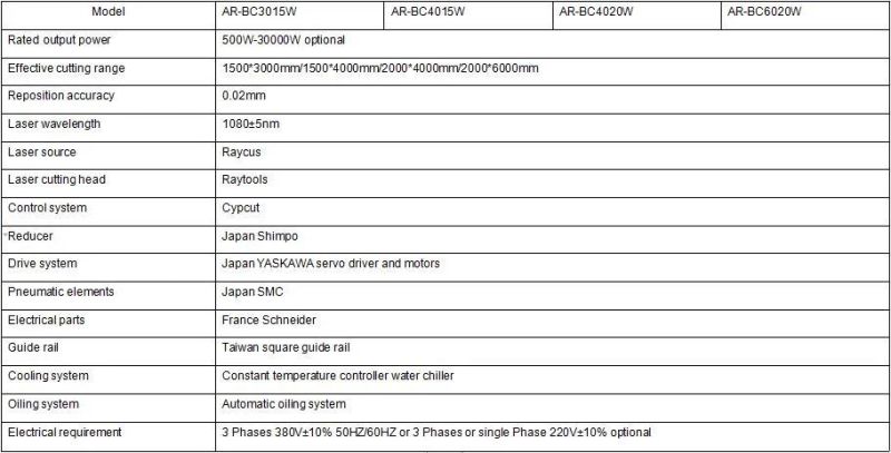 Raycus Ipg Laser Cutter 1000W 1500W 2000W 3000W 6000W CNC Sheet Metal Fiber Laser Cutting Machines for Carbon Stainless Steel Metal Sheet 1kw 2kw 3kw 6kw